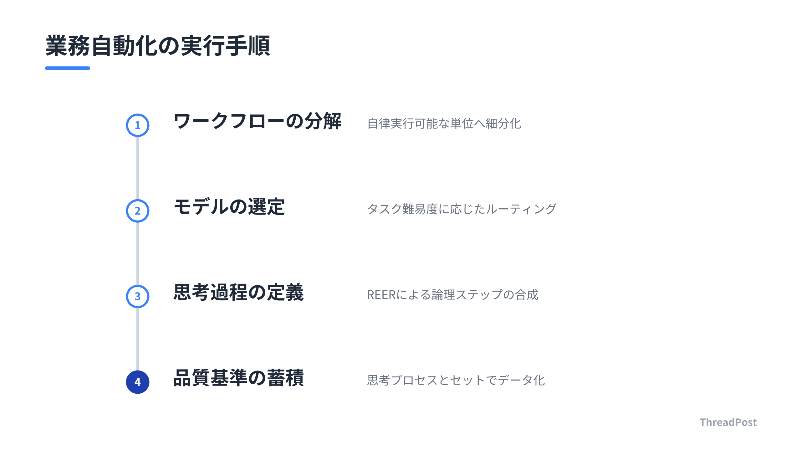 AIエージェント構築のための推奨ステップ