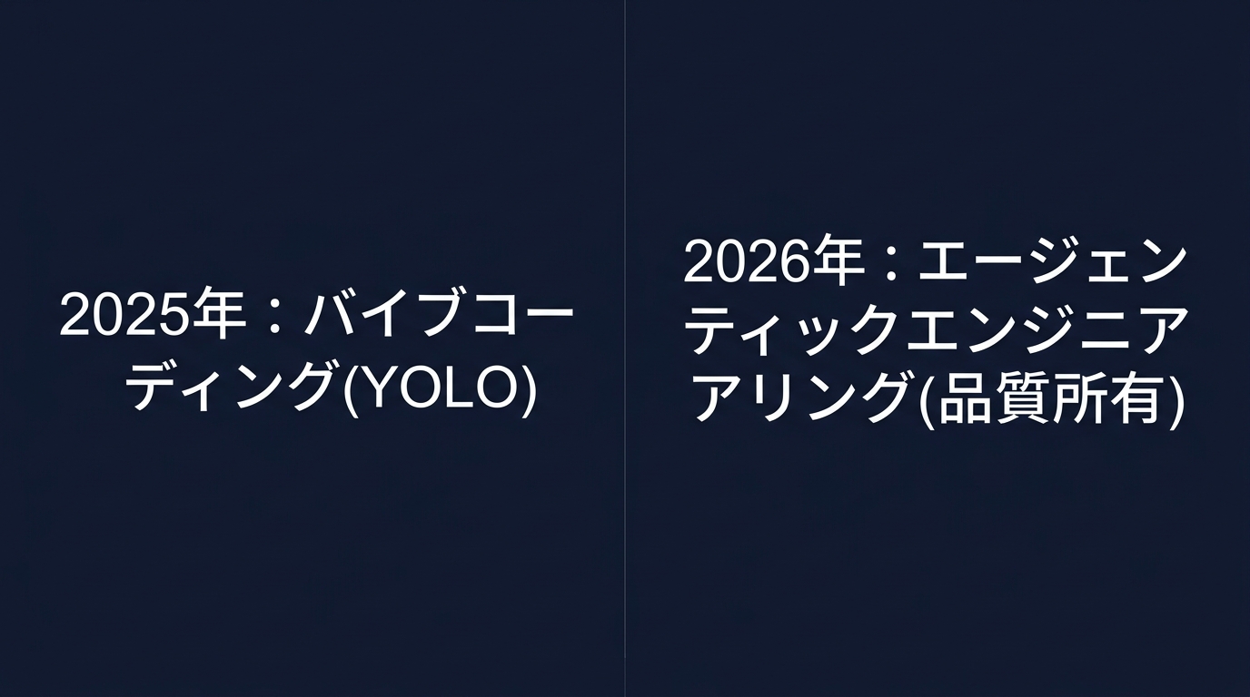 「バイブコーディング」の定義変遷:丸投げからエージェント監督へ