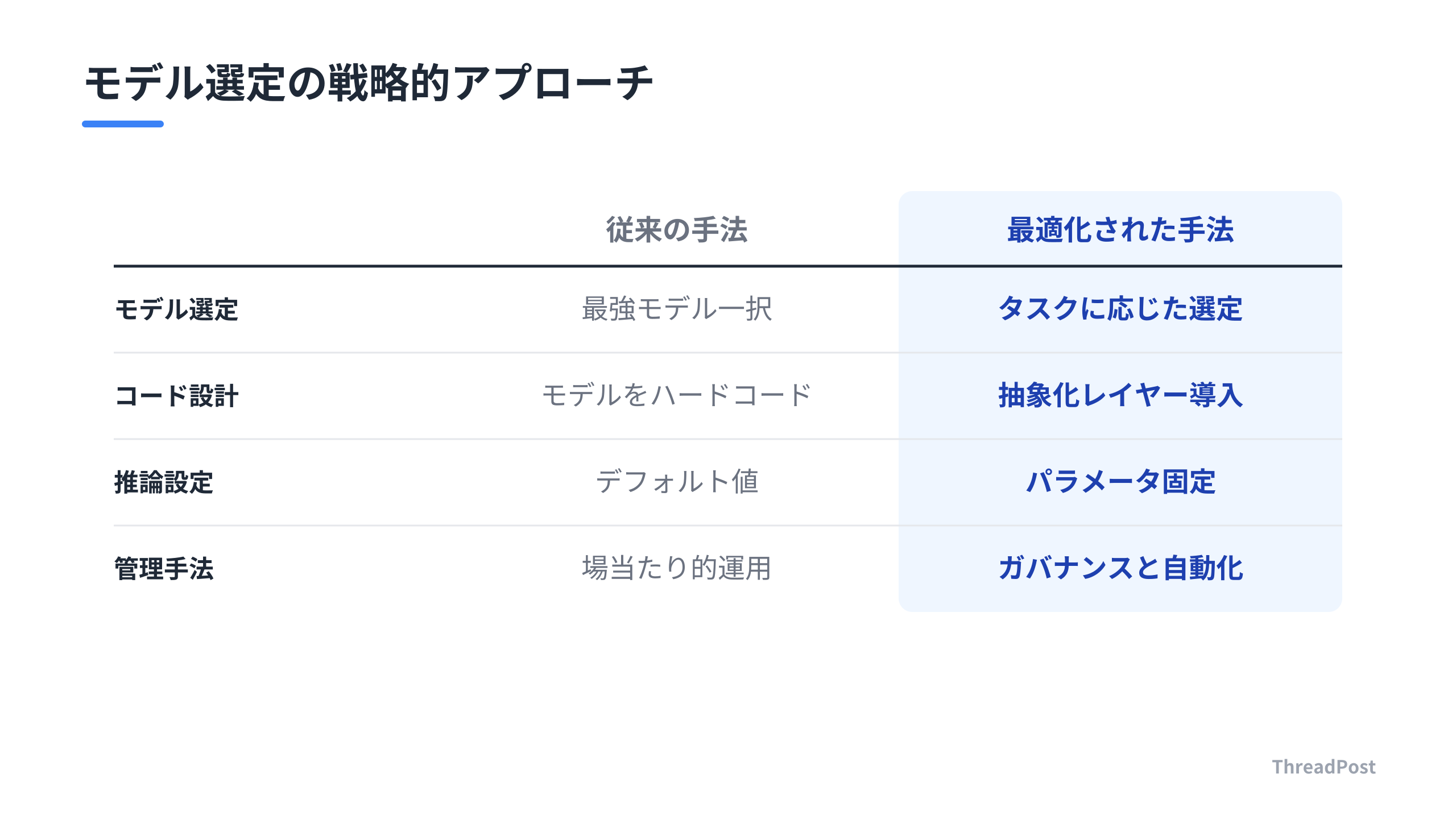 モデル非依存のアーキテクチャへの移行が鍵となる。