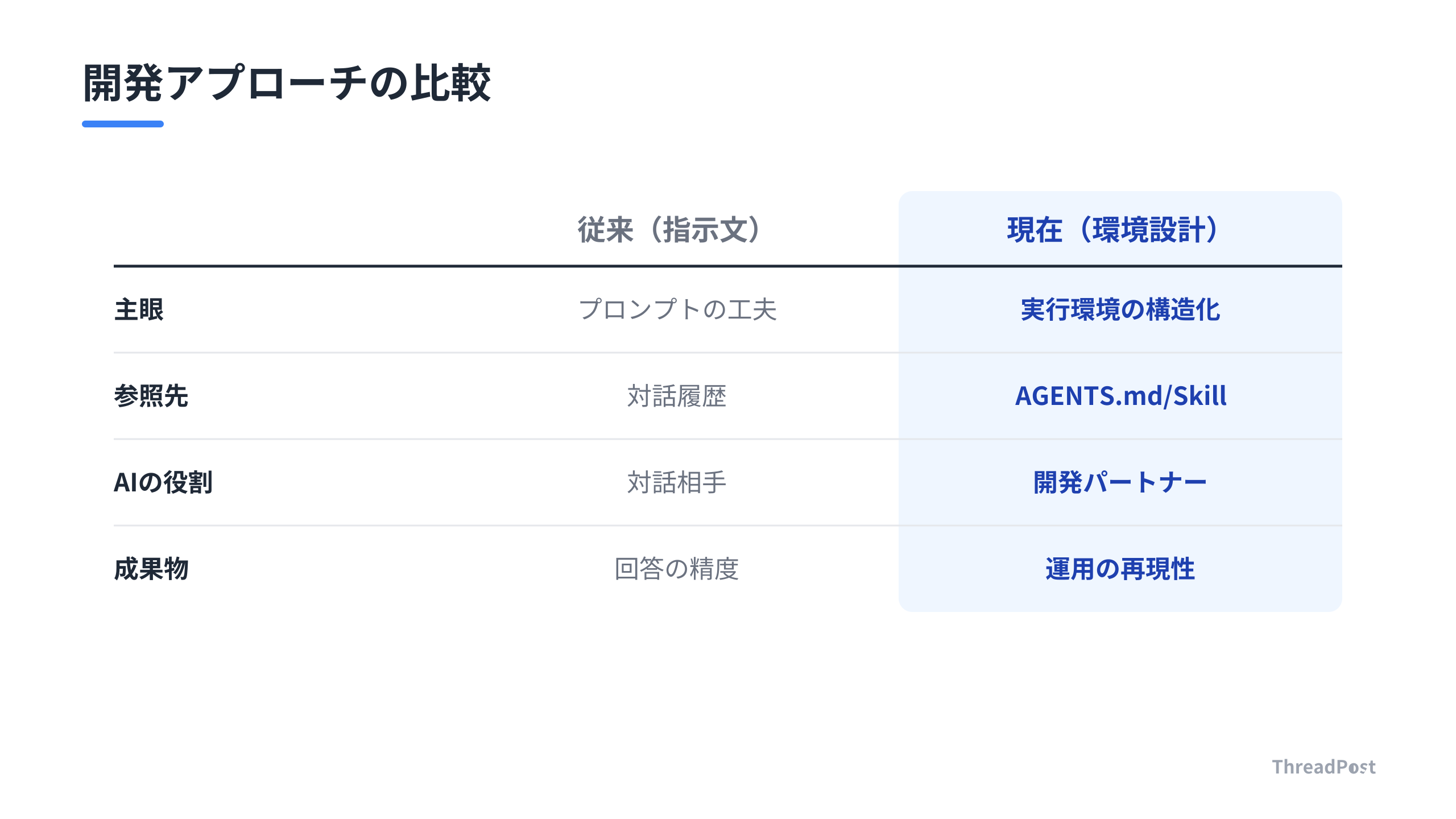 AIエージェント開発におけるアプローチの転換
