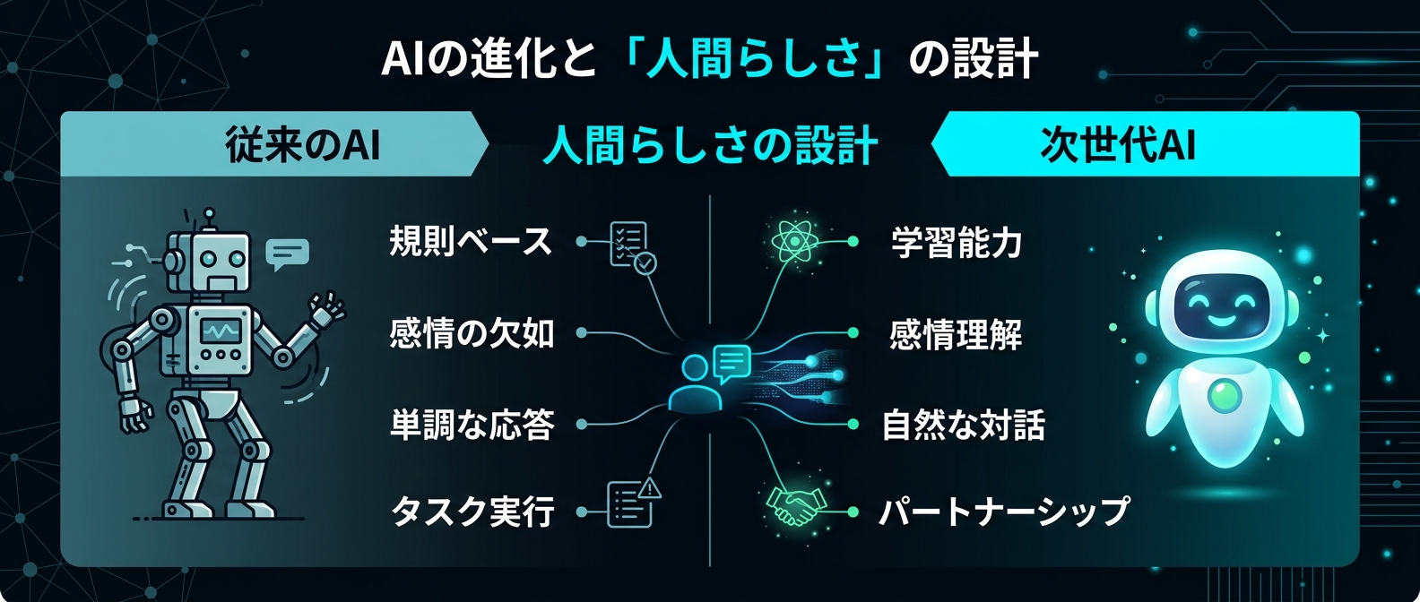 「完璧な機械」から「人間らしいパートナー」へのパラダイムシフト