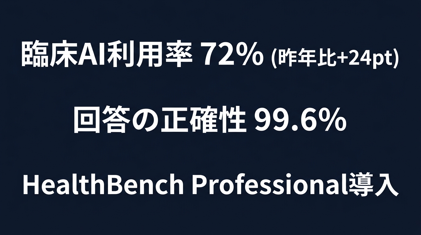 医療現場におけるAI活用と信頼性の統計