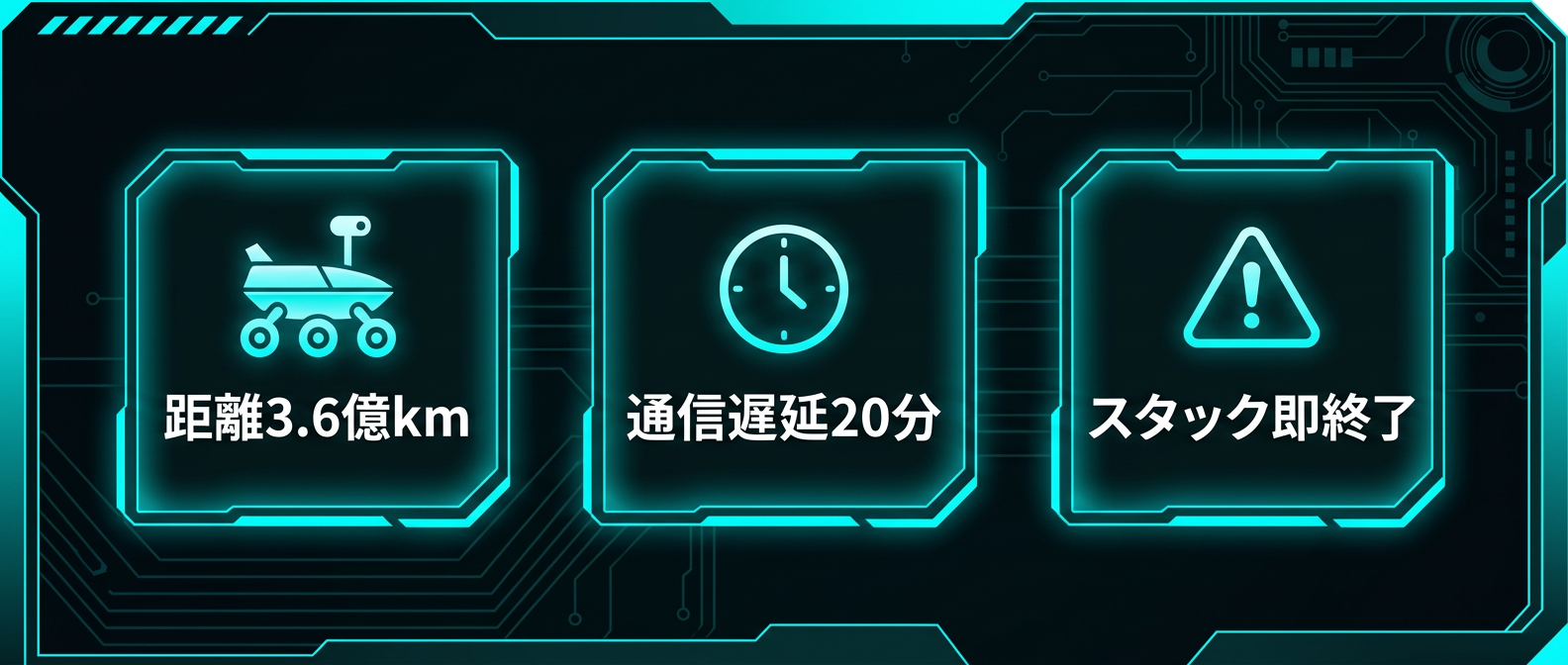 火星探査における3つの技術的ハードル