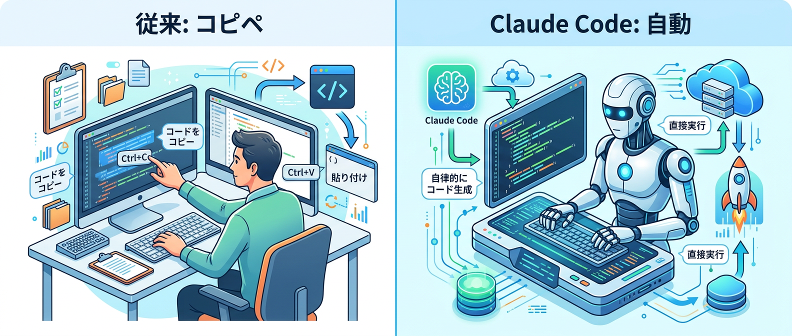従来のAIコーディングとエージェント型開発の違い