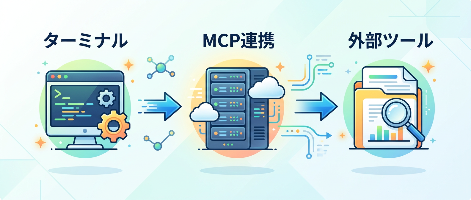 MCPを活用したツール連携の仕組み