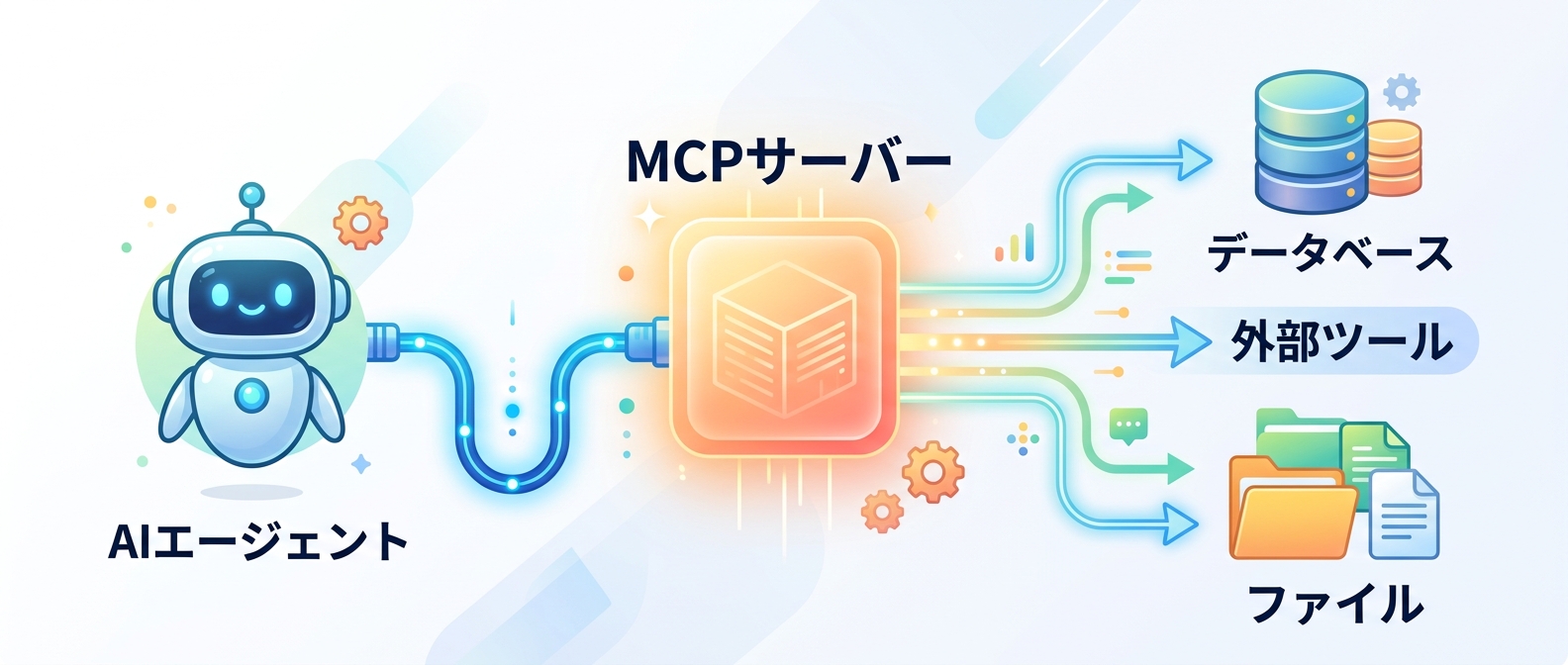 MCPサーバーはAIと外部ツールを繋ぐ架け橋となる