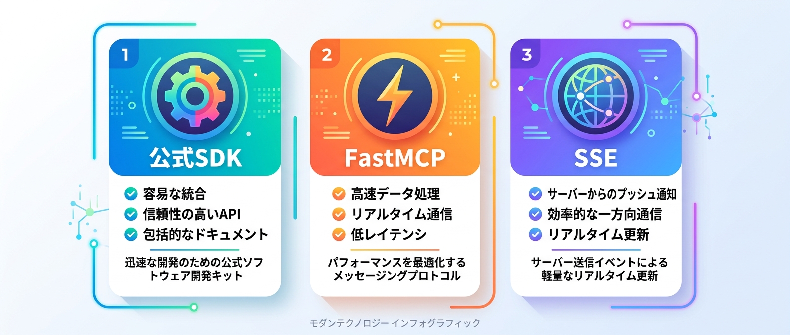 用途に合わせて3つの実装パターン（SDK・FastMCP・SSE）から選択する