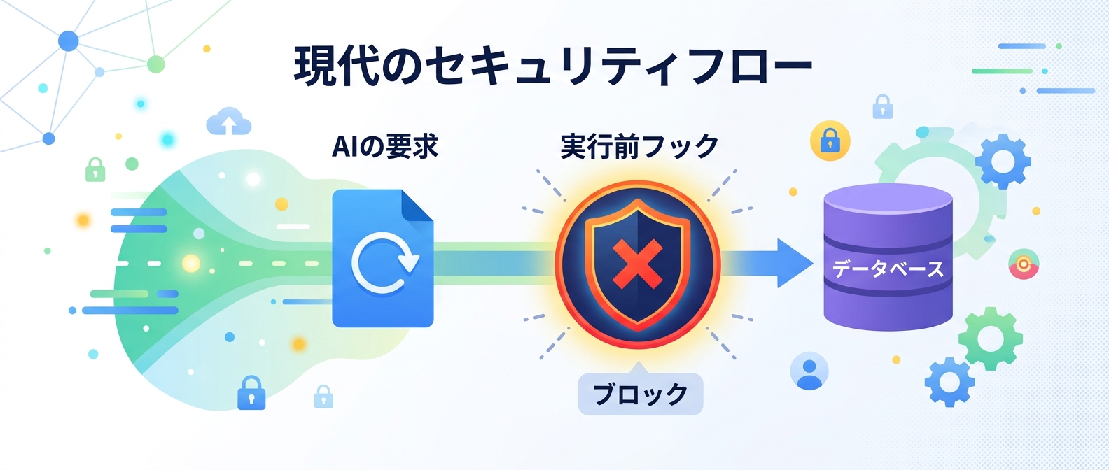 実行前フックによるセキュリティ対策（ブロック）のイメージ