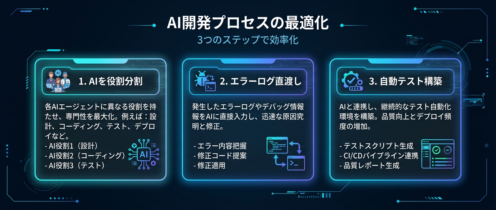 AI時代の新しい開発スタイル3つの鉄則