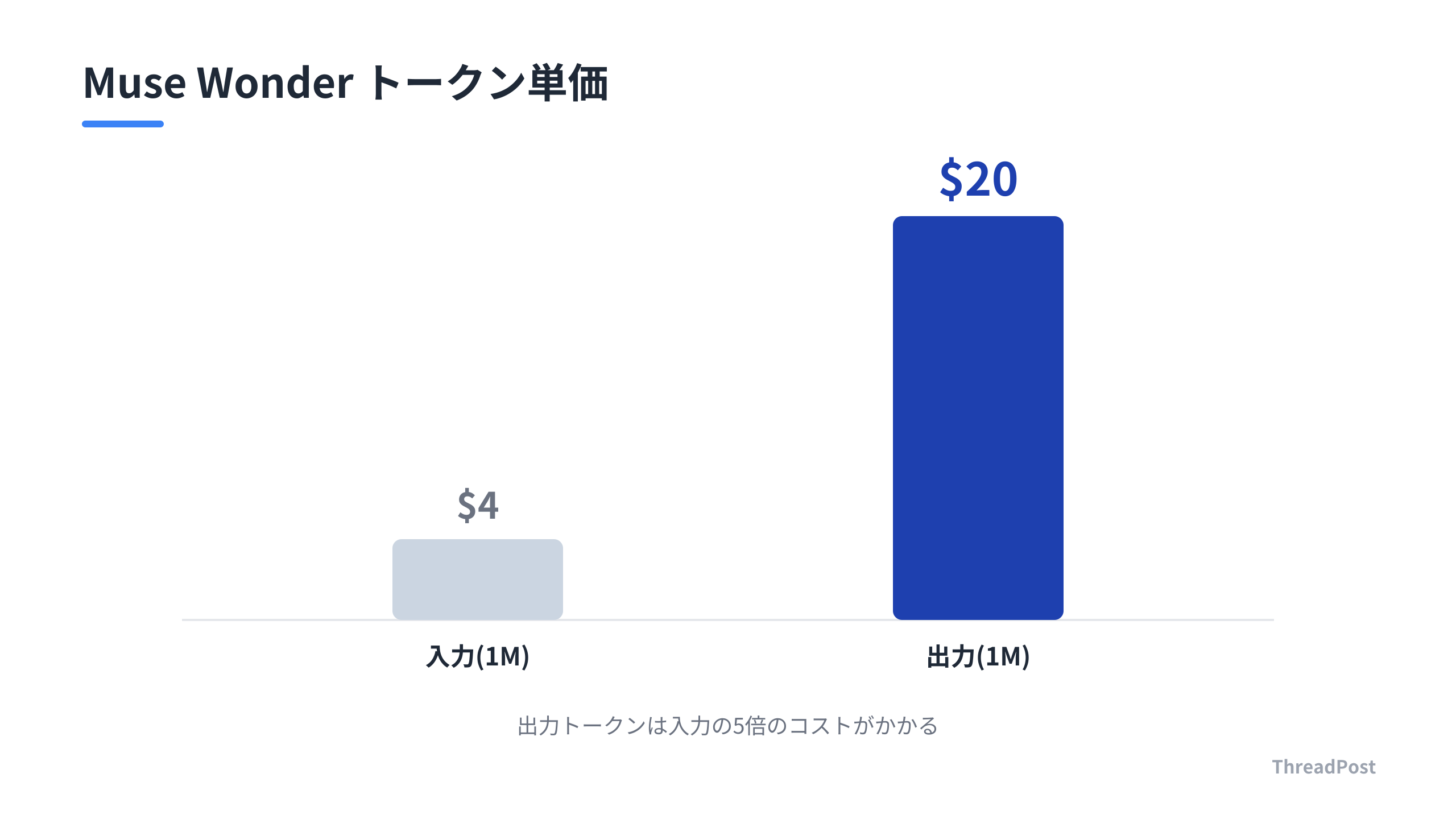 Meta Model APIにおけるトークン単価の比較