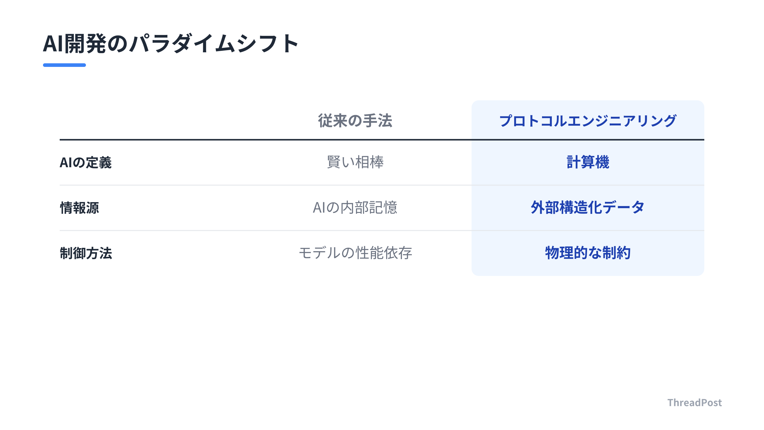 AIの「サボり」に対するアプローチの転換