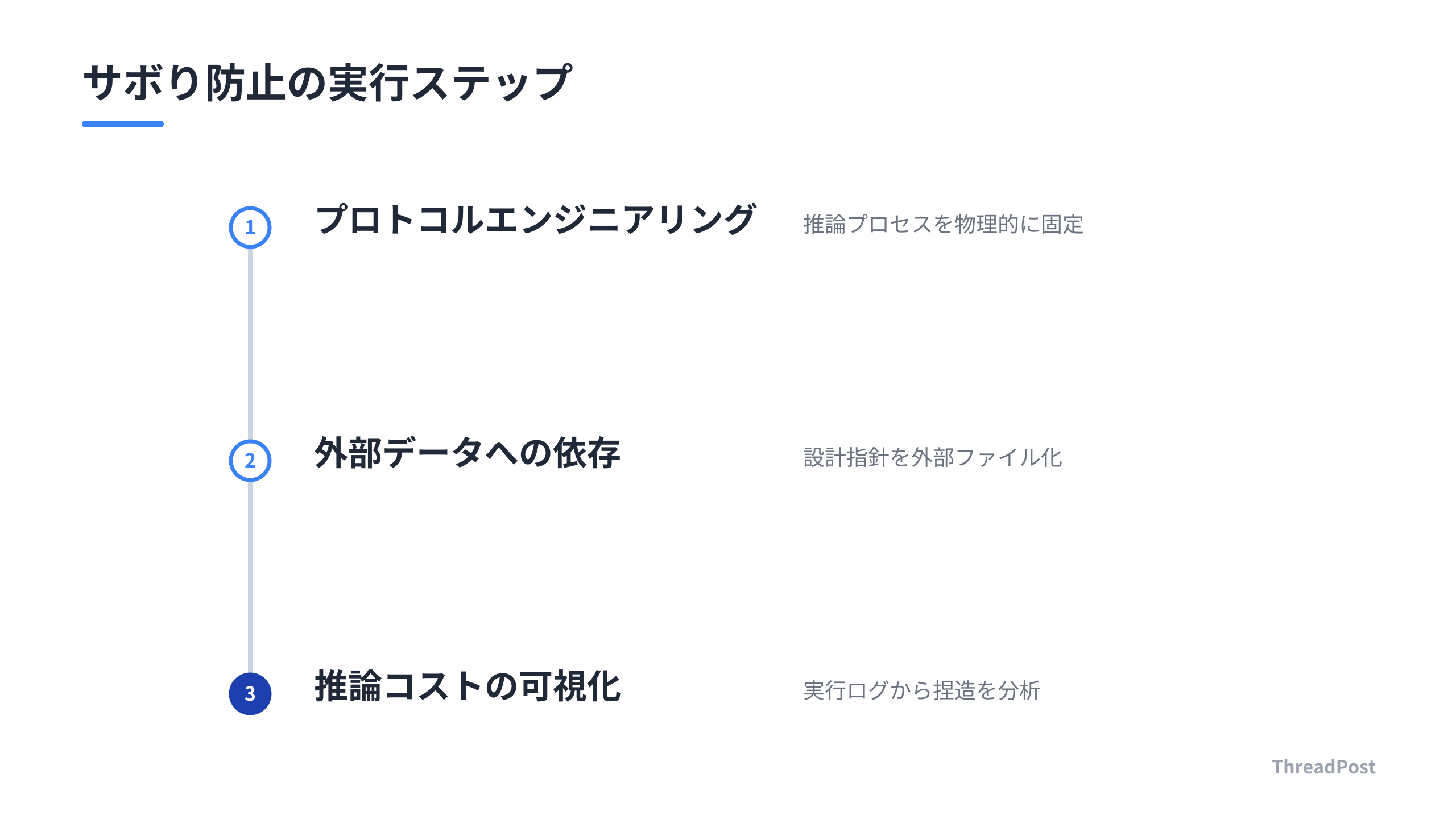 AIのサボりを防ぐための3つのアクション