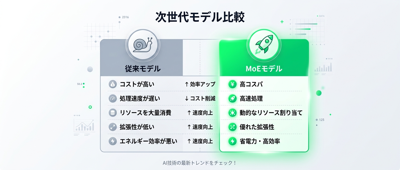 個人開発における従来モデルとMoEモデルの比較