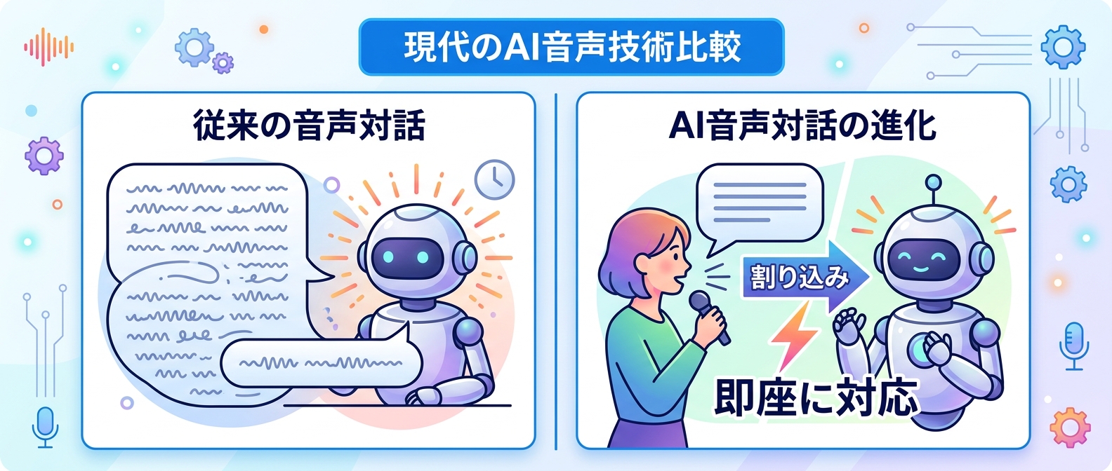 Gemini 3.1 Flash Liveの割り込み（Barge-in）機能のイメージ