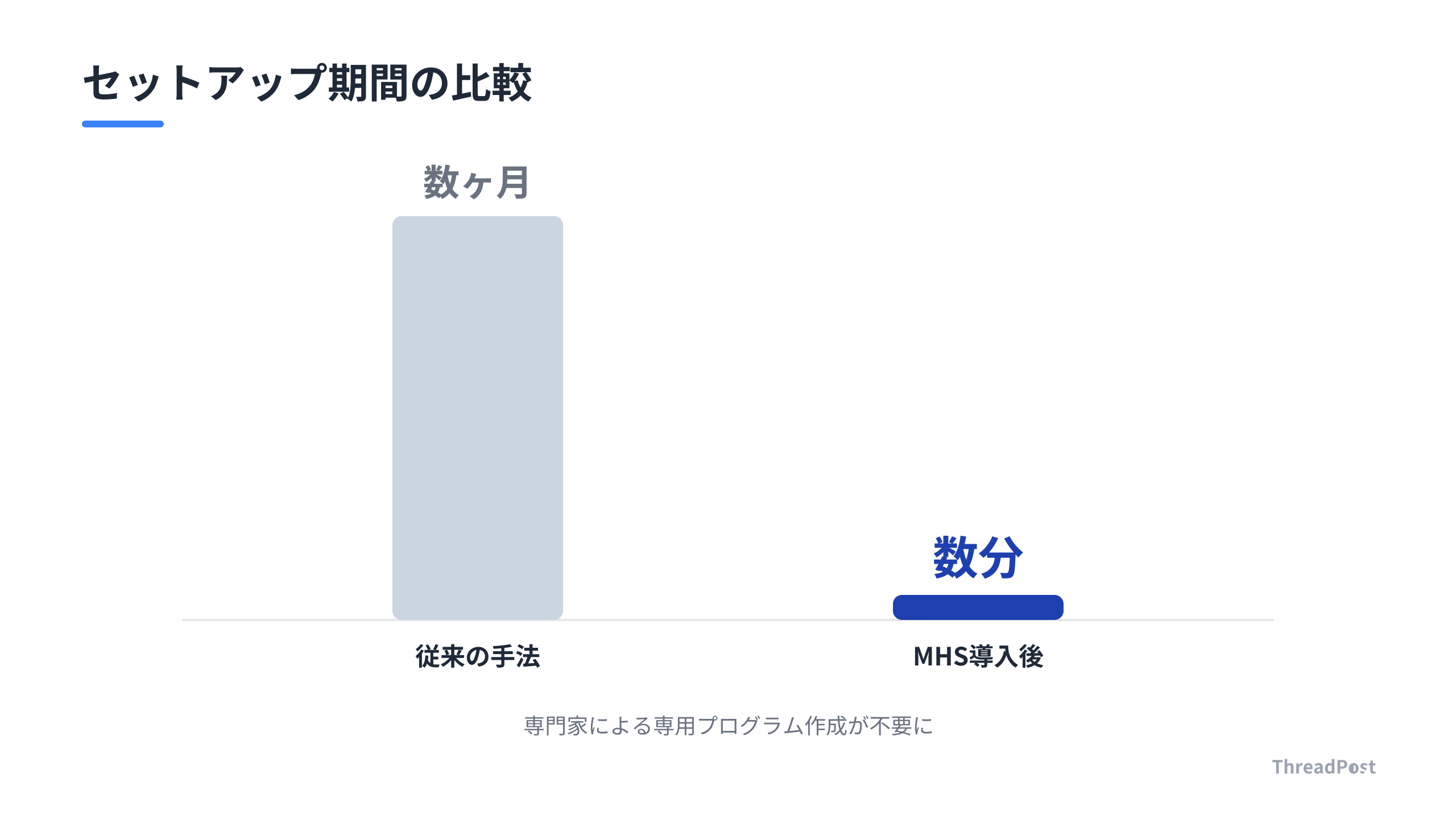 物理デバイスのセットアップ期間が劇的に短縮される