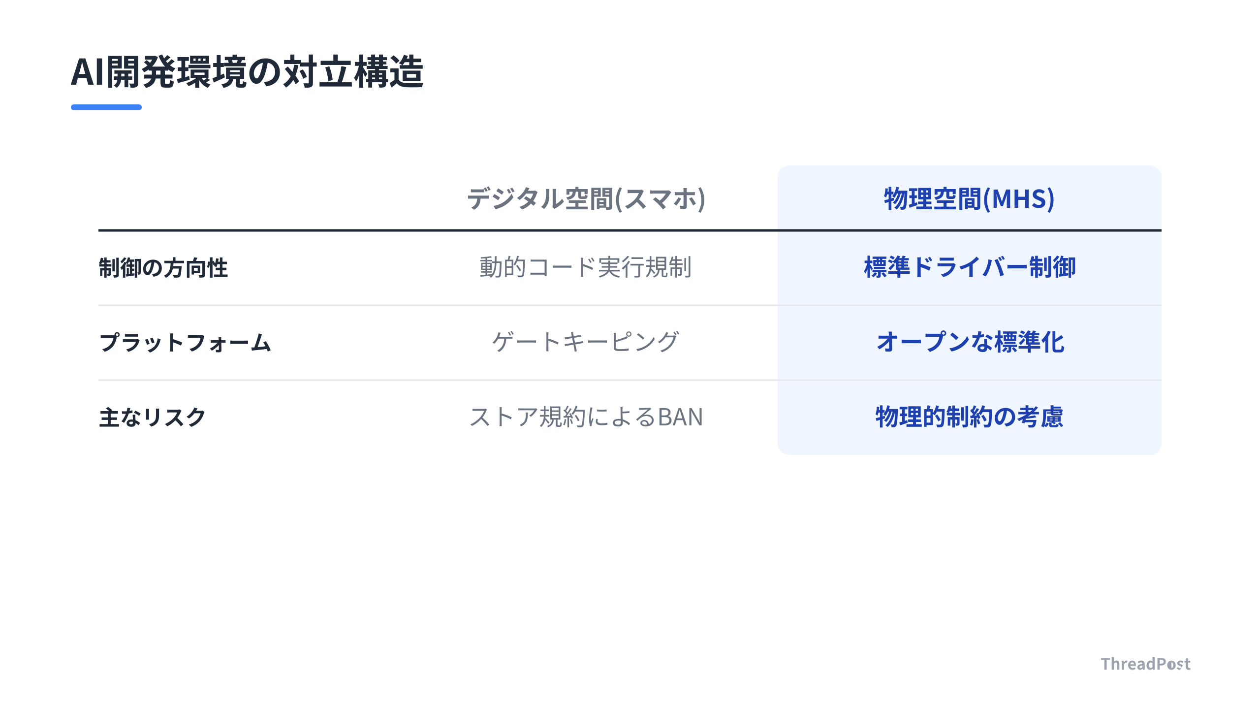 AI開発における二極化する戦場