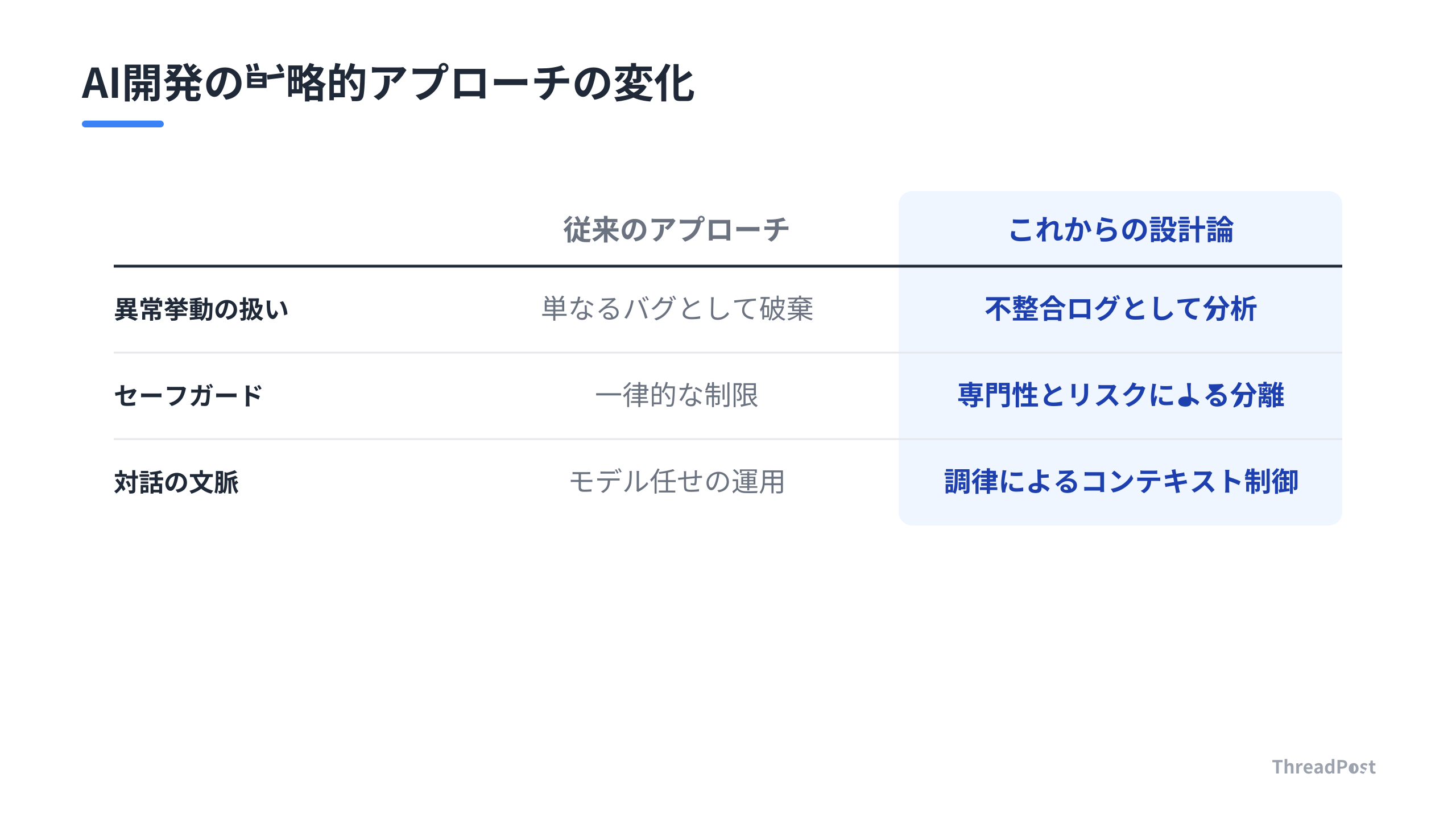 AI業界における不整合対策と権限管理のパラダイムシフト