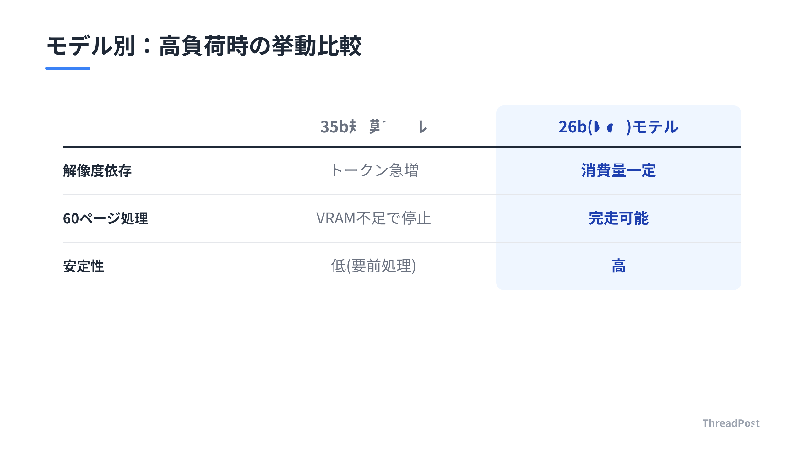モデルごとの物理的制約の違い(マルチモーダル解析)