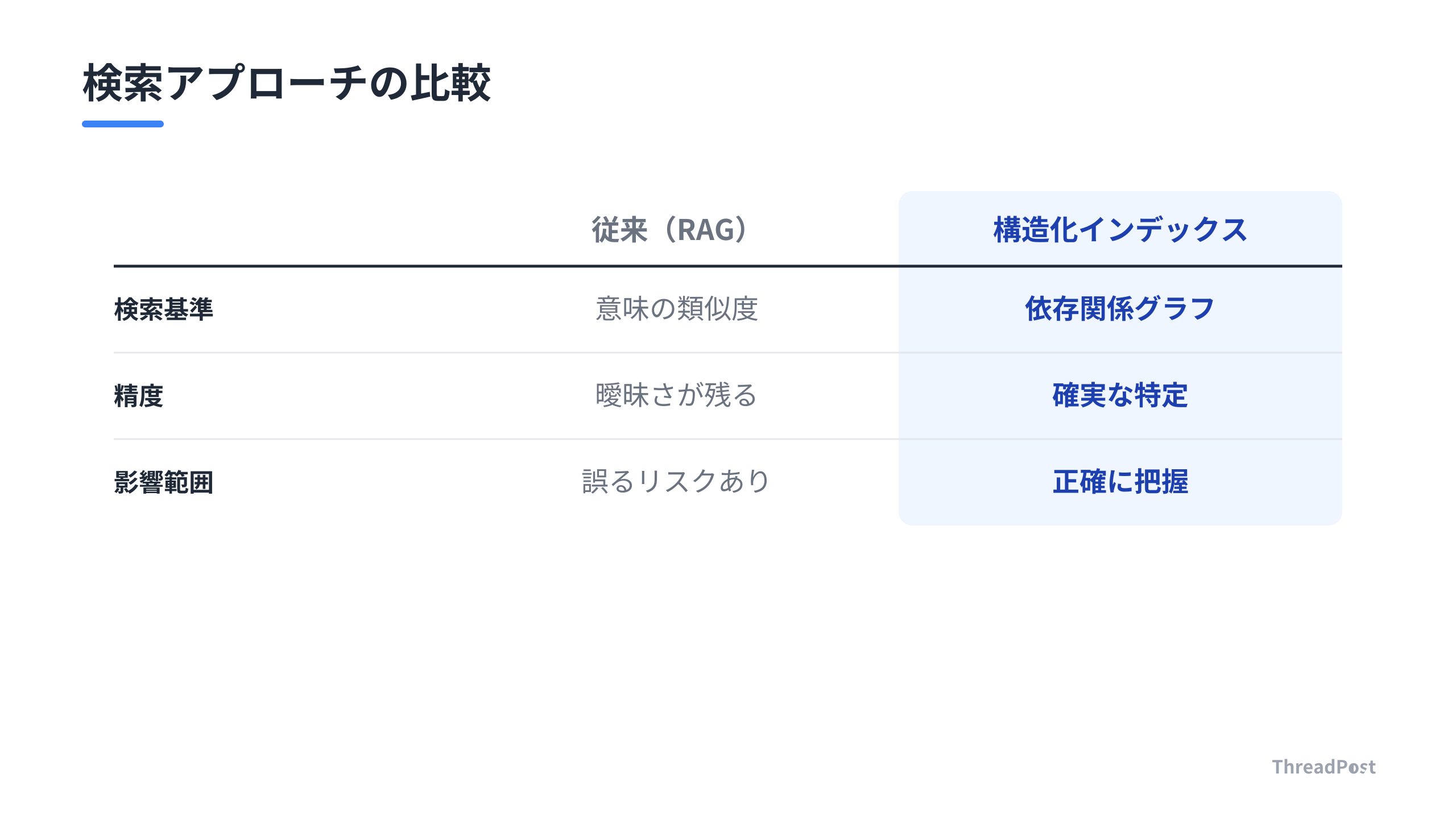 コード探索におけるアプローチの違い