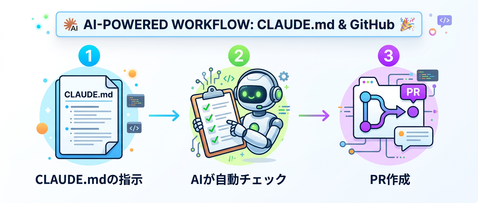 CLAUDE.mdを活用したPR作成前の自動品質チェックフロー