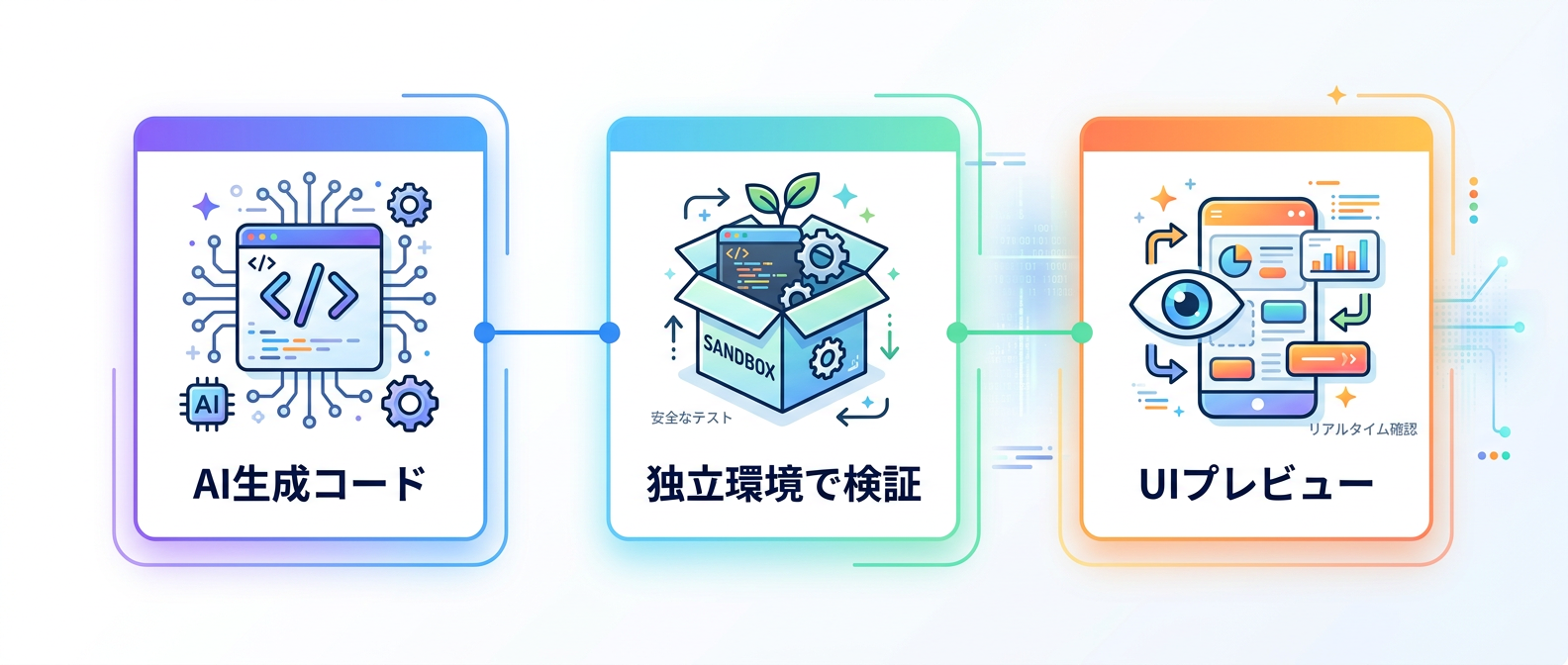 Storybookを活用した独立環境でのUI検証プロセス