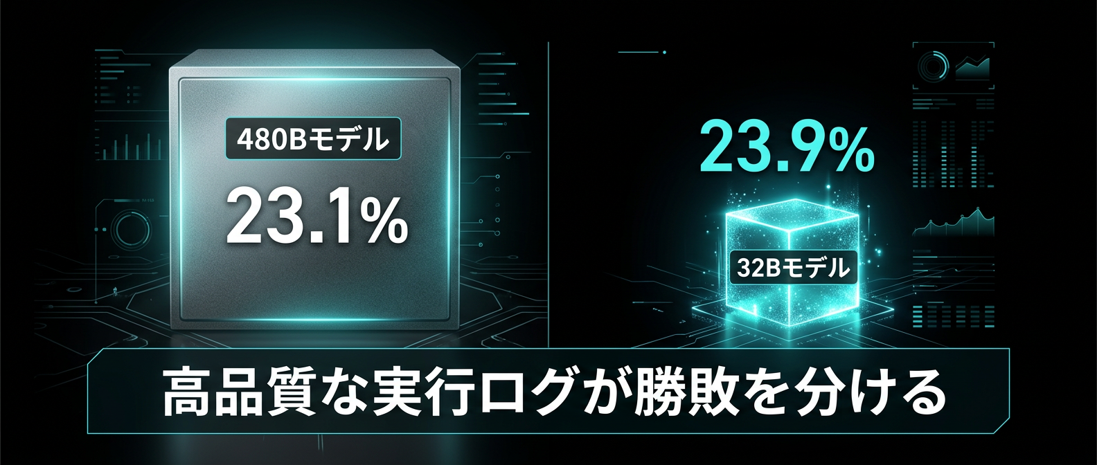 巨大モデルを凌駕した32Bモデルの勝因