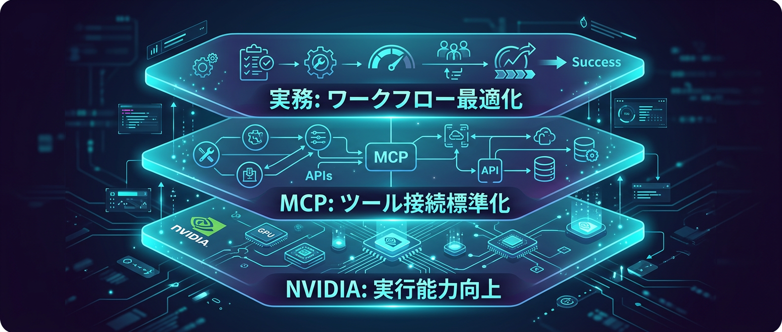 ターミナルエージェント進化の3層構造