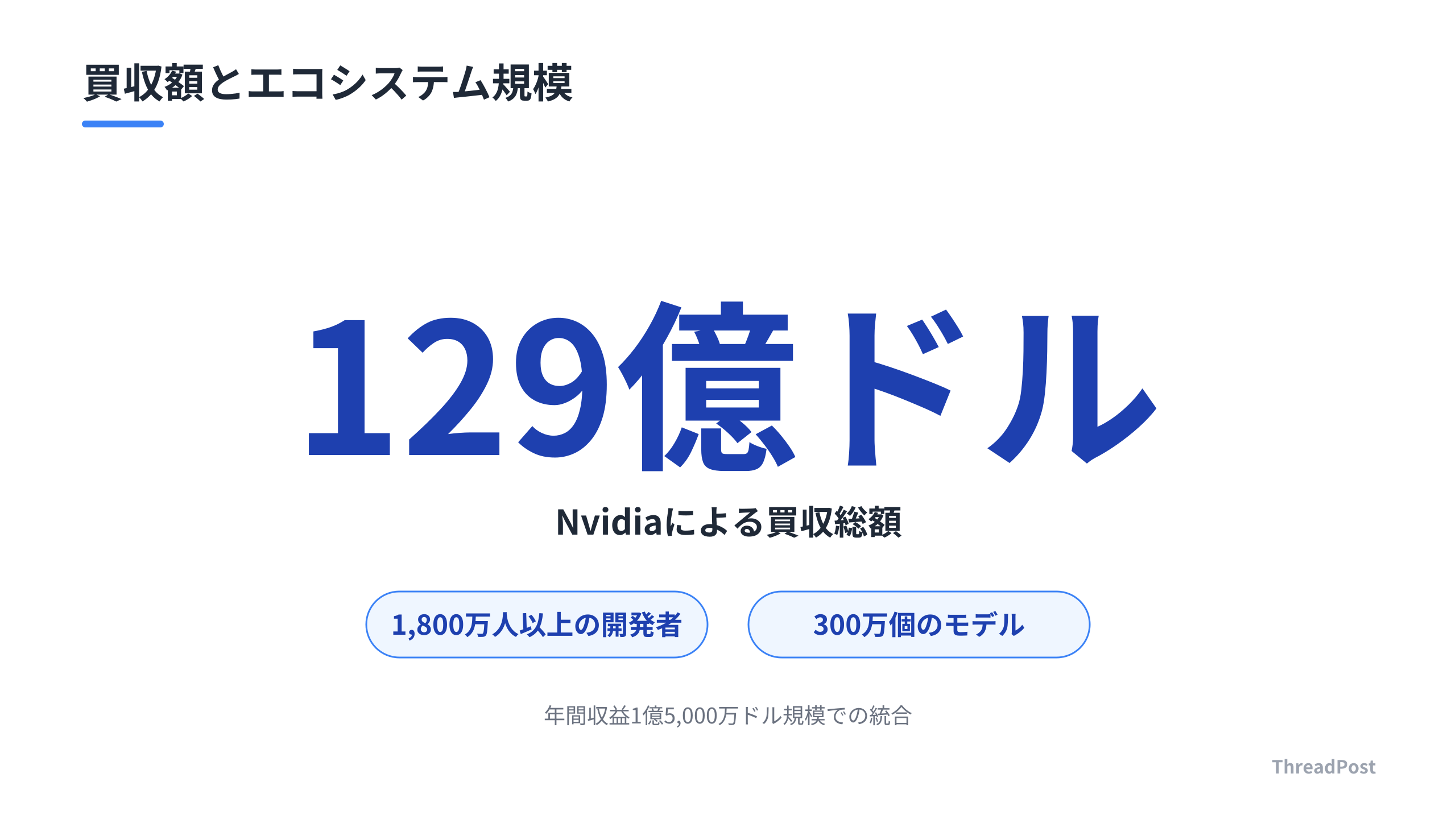 NvidiaによるHugging Face買収の規模感