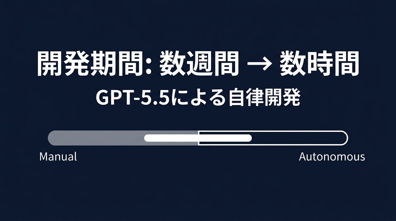 自律型AIによる開発スピードの変化