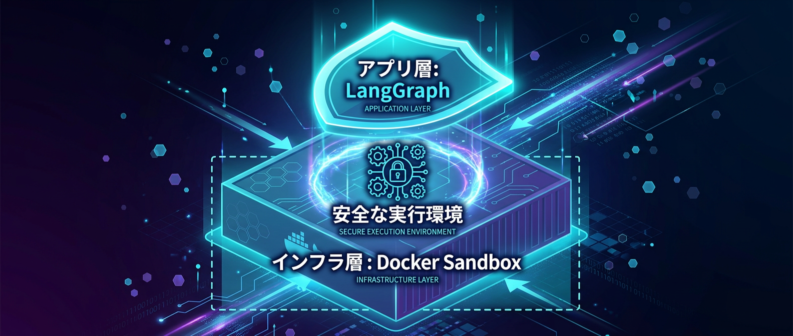 アプリケーション層とインフラ層の多層防御