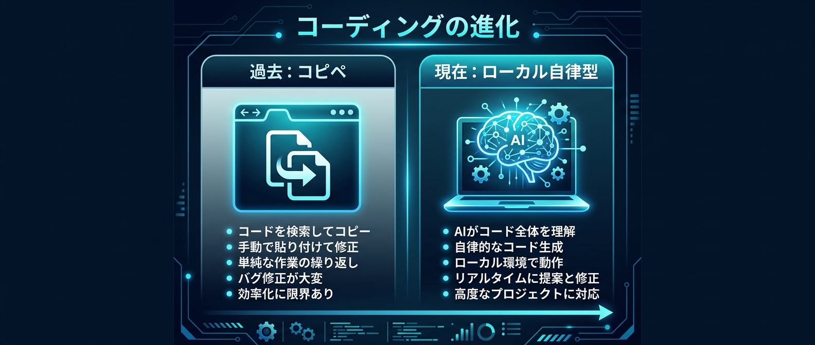 ブラウザでのコピペから、ローカル環境の自律型エージェントへの進化