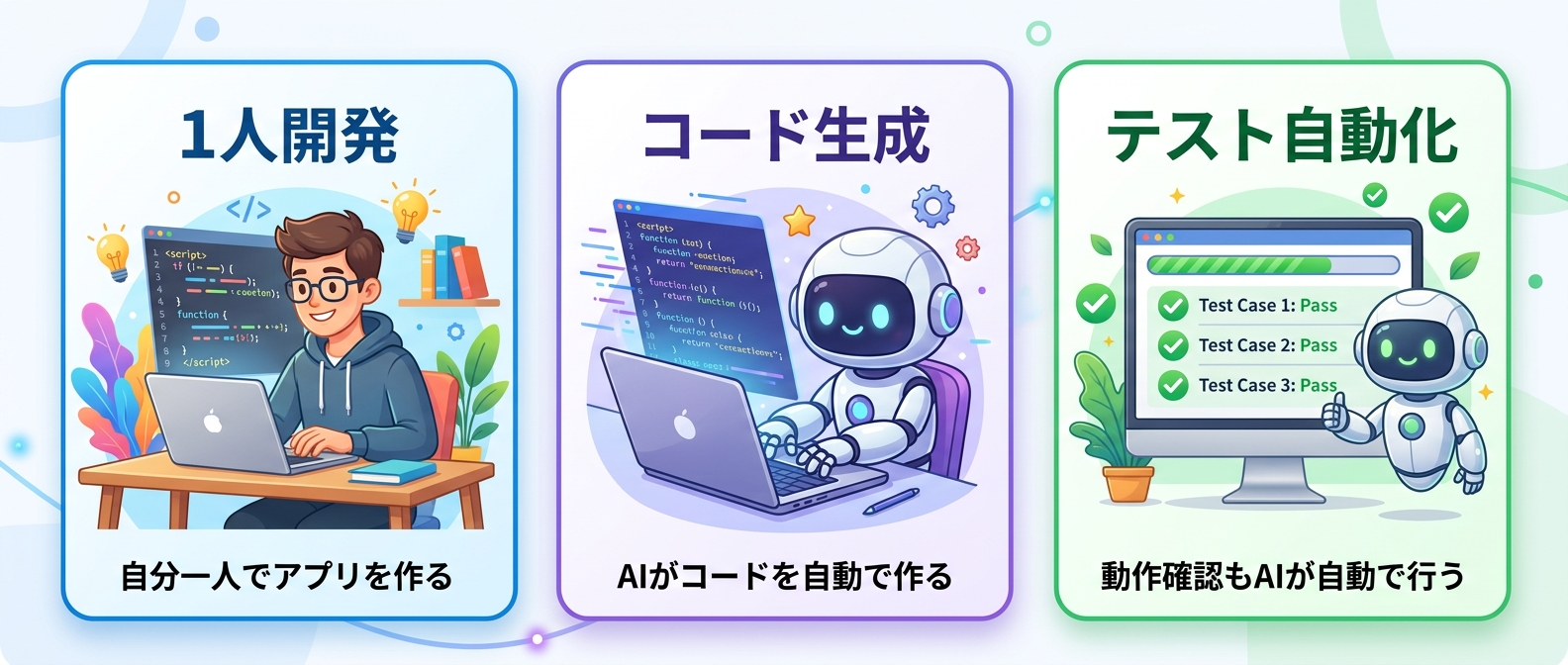 1人開発のスピードを加速させるAI活用ワークフロー
