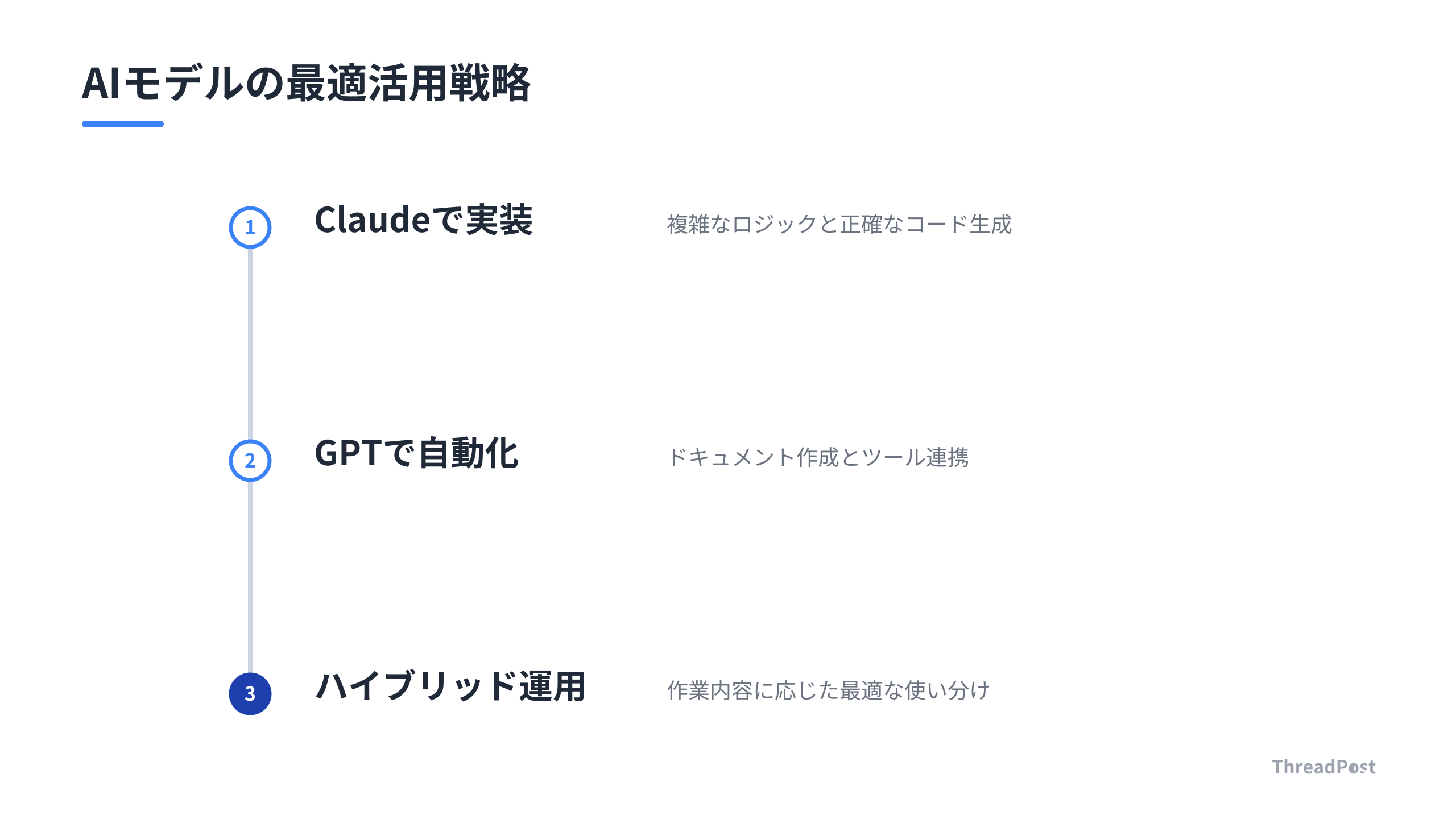 開発と業務を最大化するためのAI使い分け戦略。