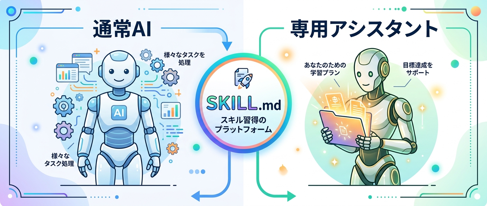 汎用チャットAIと、SKILL.mdで作る専用アシスタントの違い
