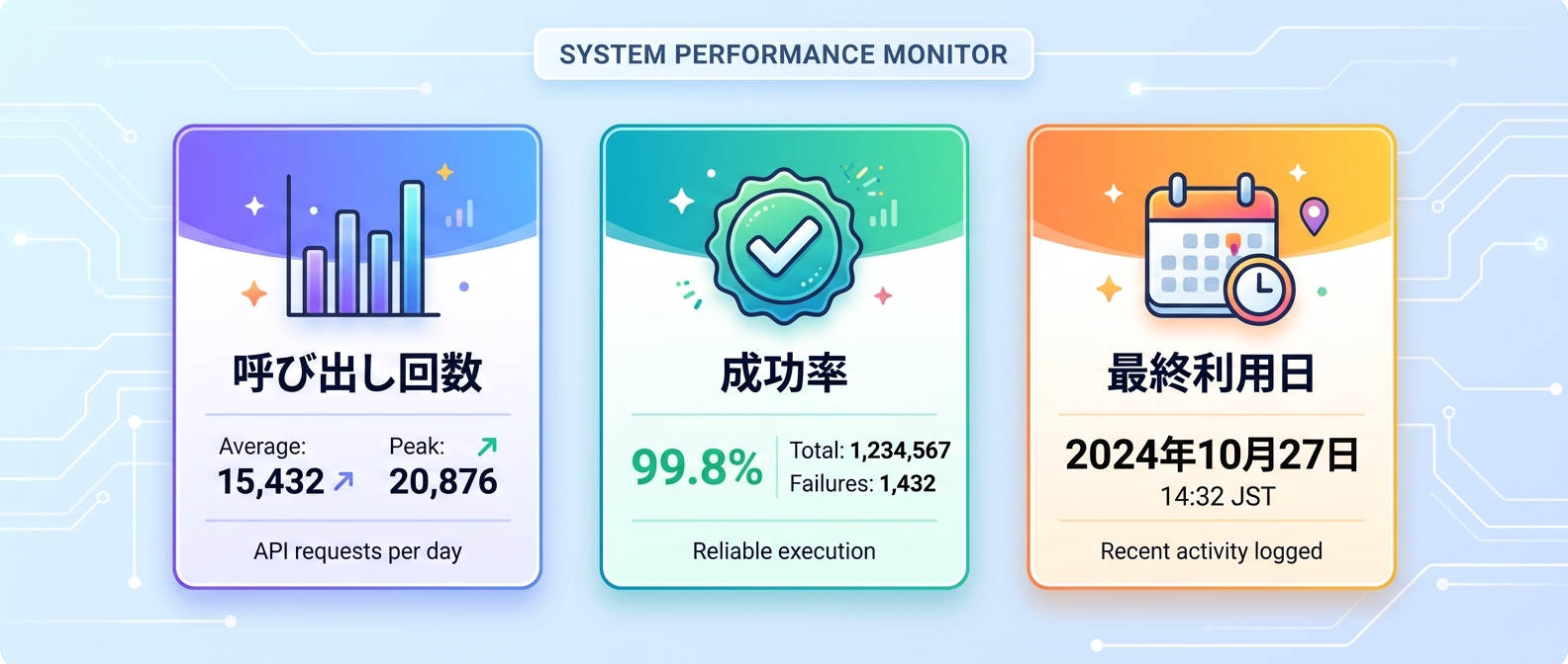 Observabilityで観測すべき3つの最重要メトリクス