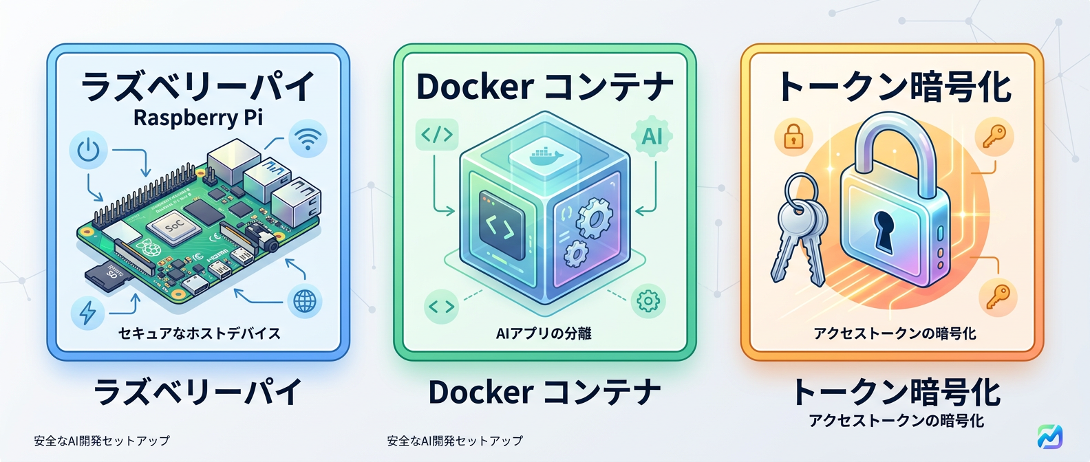 安全なAIエージェント構築の基本構成