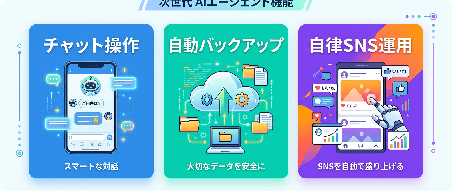 外部サービス連携による機能拡張