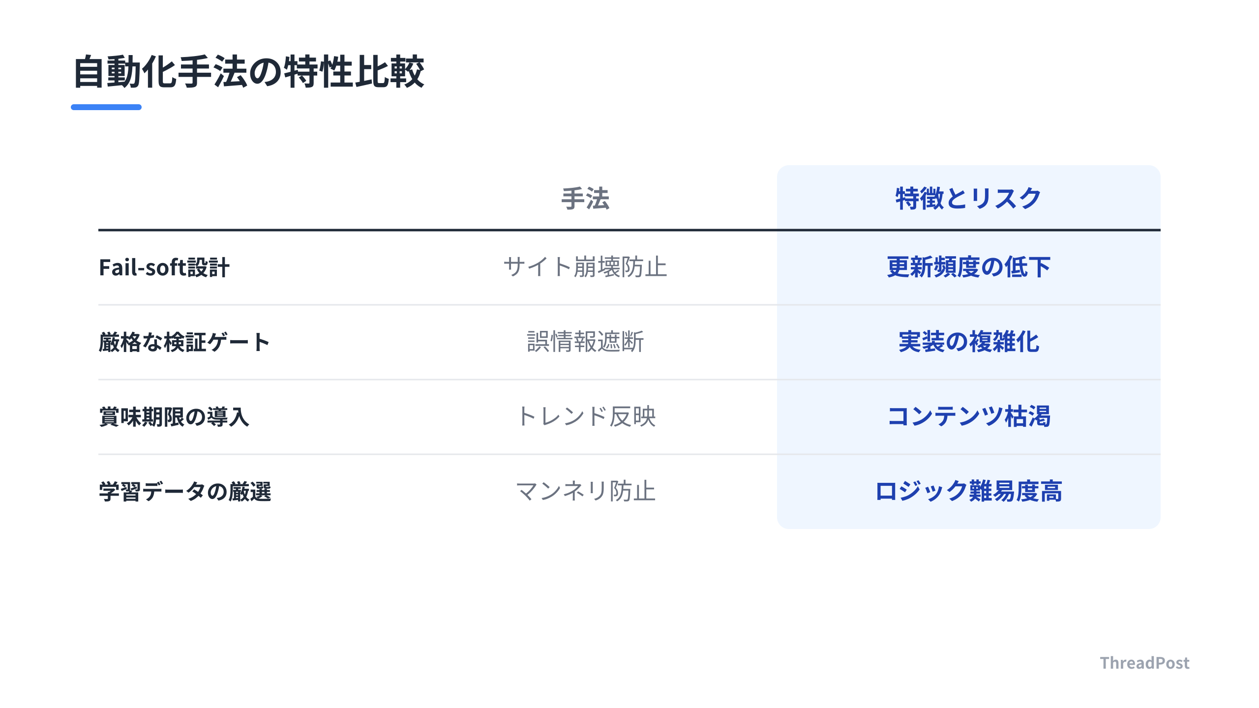 自動化手法のメリットとリスクの比較