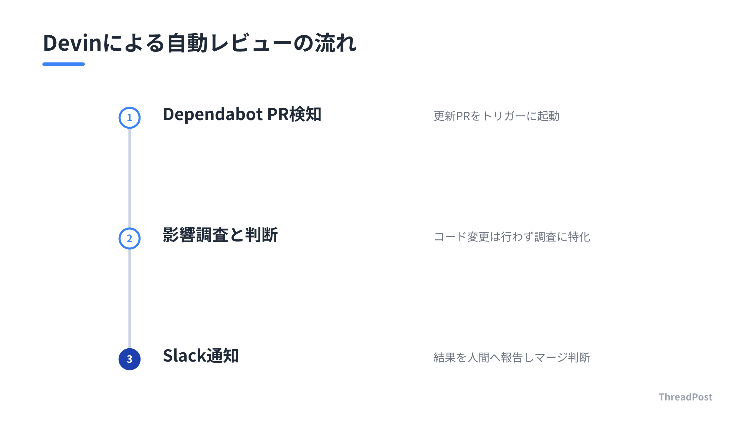 DevinによるPR自動レビューのワークフロー