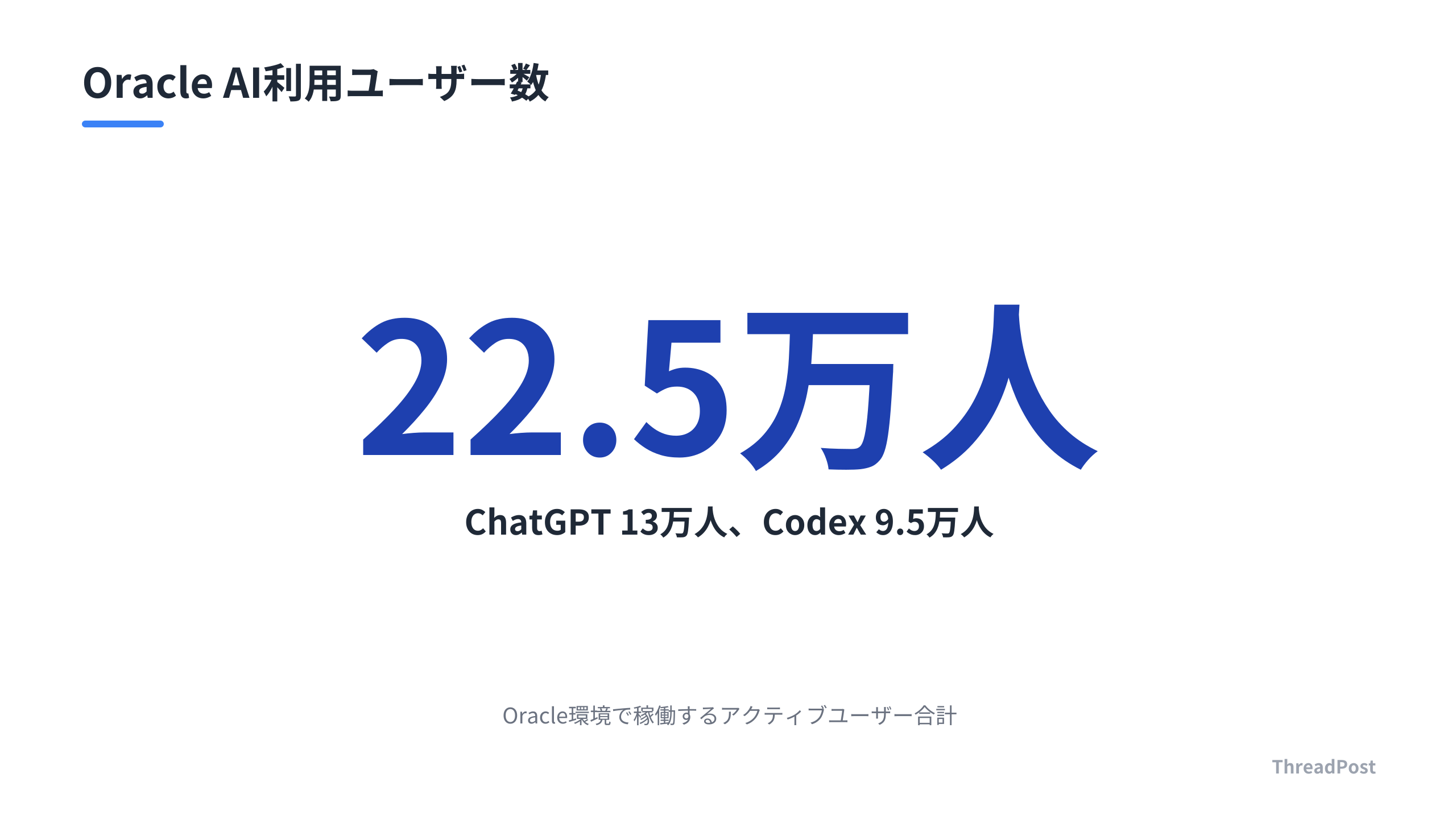 Oracle環境におけるAIユーザーの規模感。