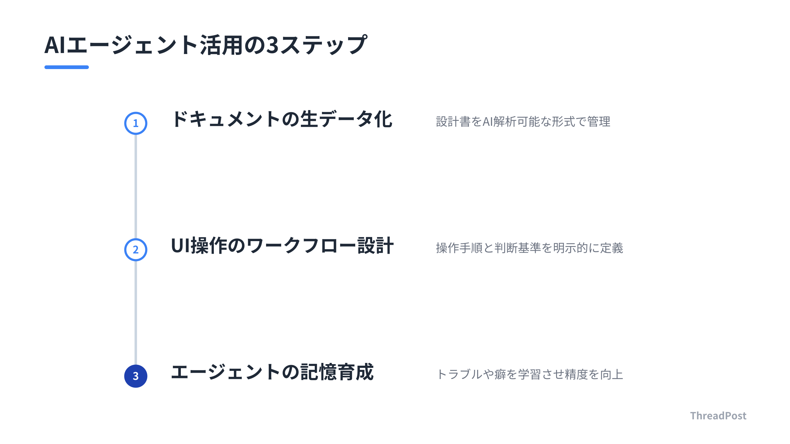 AIを組織に組み込むための開発プロセス
