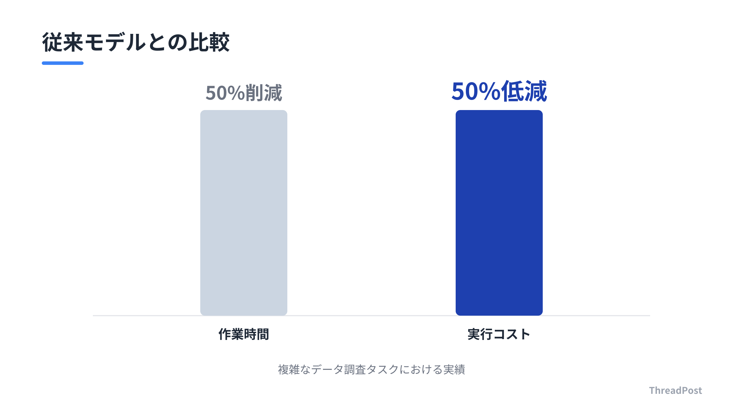 GPT-6 Astra導入による業務効率とコストの改善効果