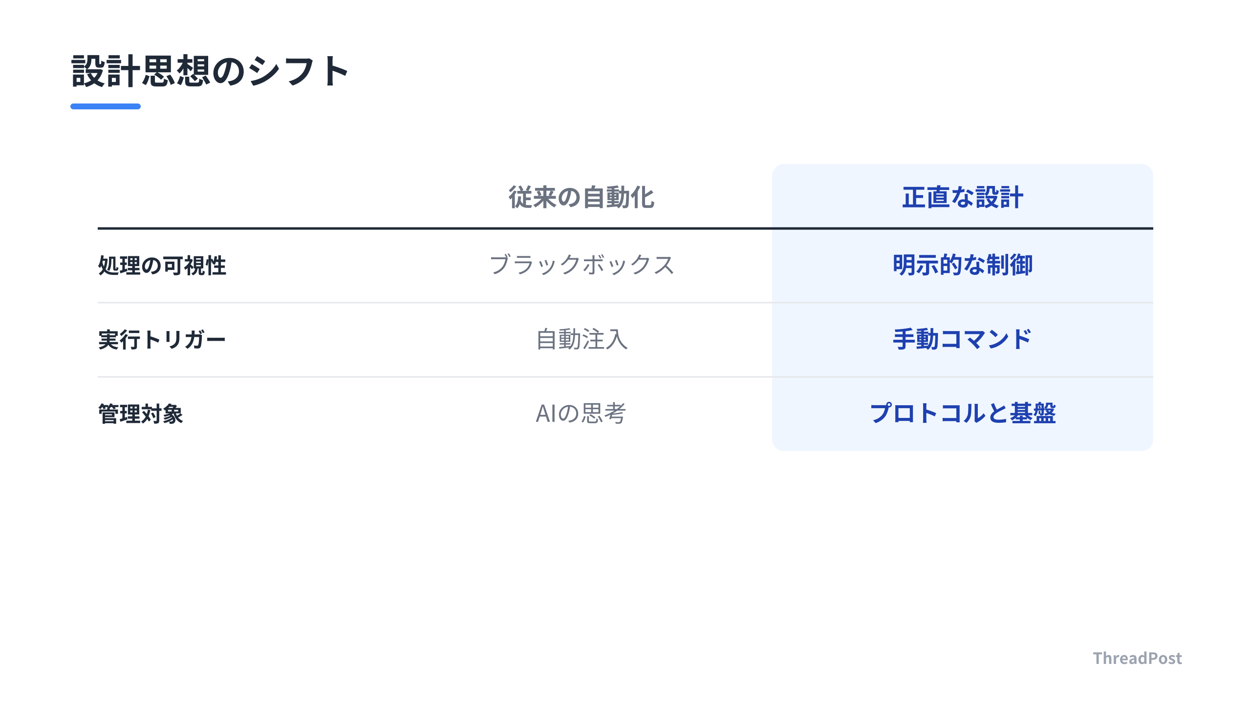 AIエージェント開発における設計アプローチの転換