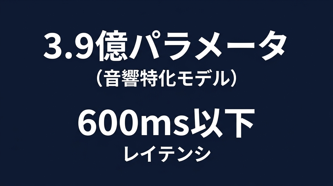 次世代音声AIの驚異的なパフォーマンス指標