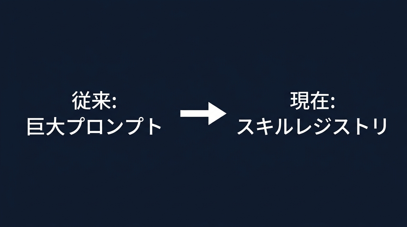 巨大プロンプトからスキルベース・アーキテクチャへの移行