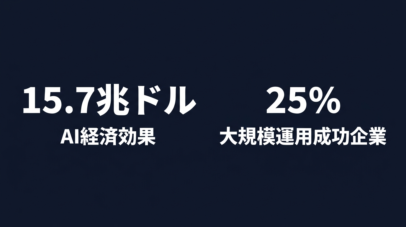 AI導入の経済効果と実稼働率のギャップ