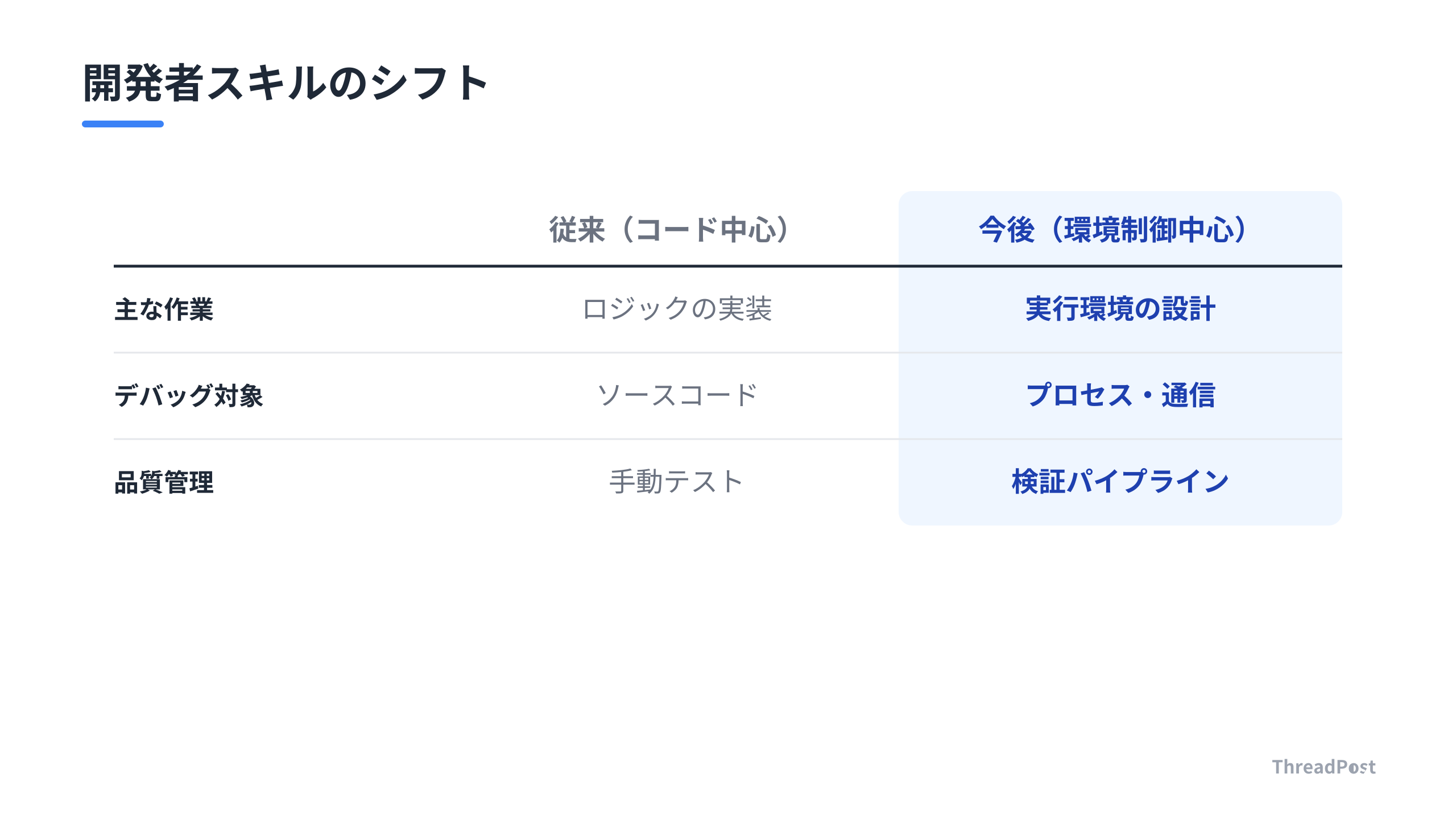 AIエージェント活用における開発者の役割の変化