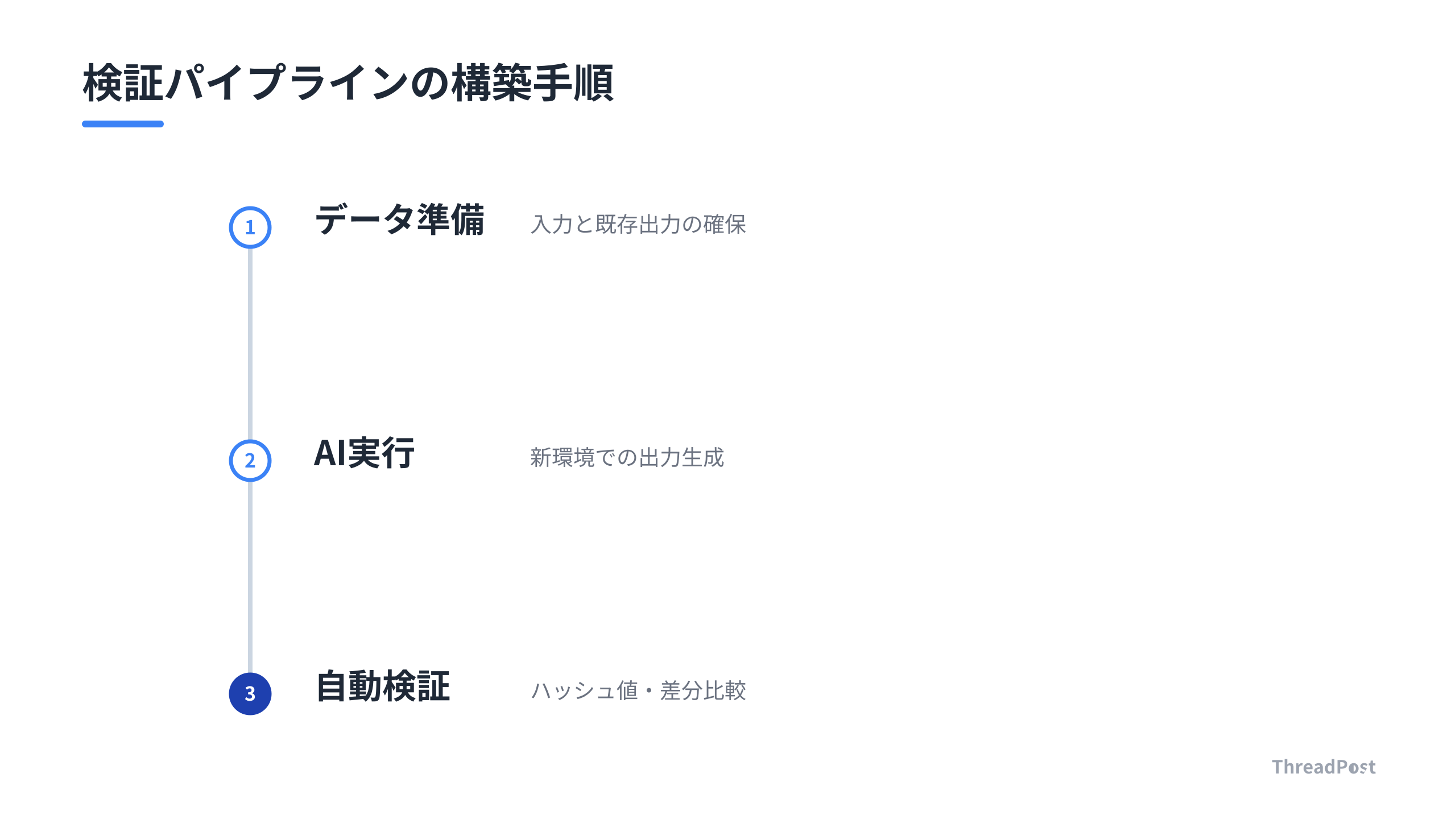 AIへの業務委任を安全に行うための検証フロー