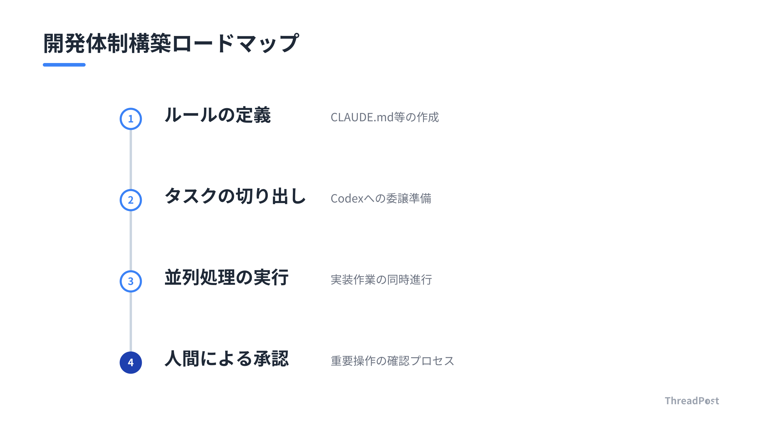 最強の開発体制を構築する4つのステップ