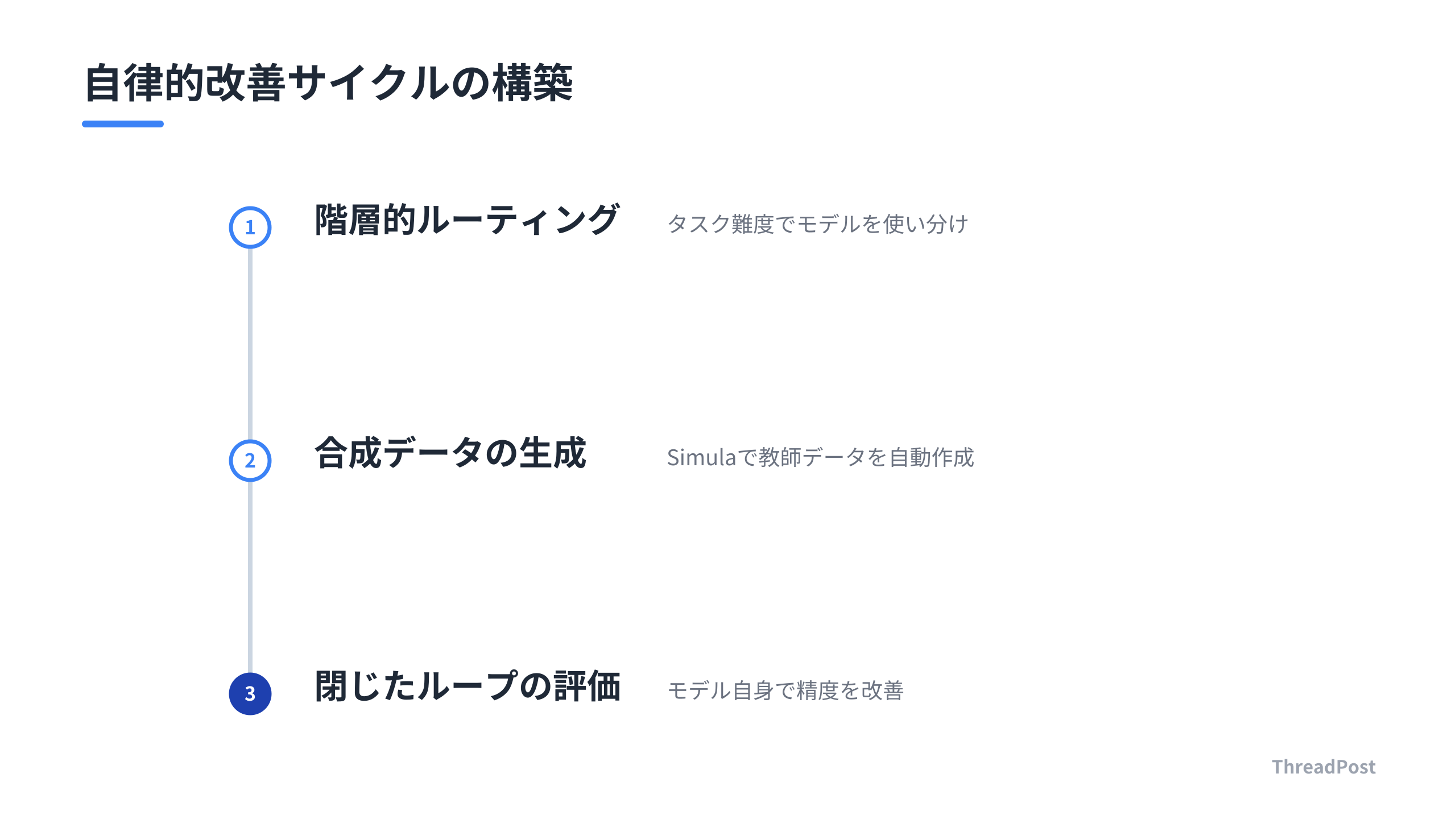 AIを推論エンジンとして組み込むサイクル